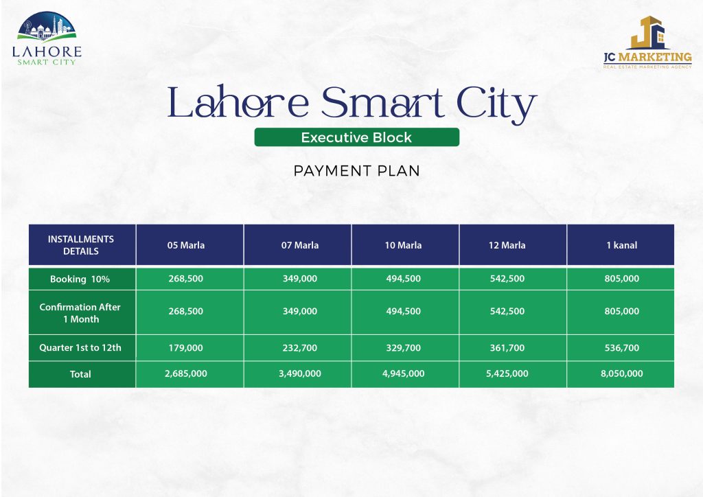 Lahore Smart City Master Plan And Payment Plan - Capital Smart City ...